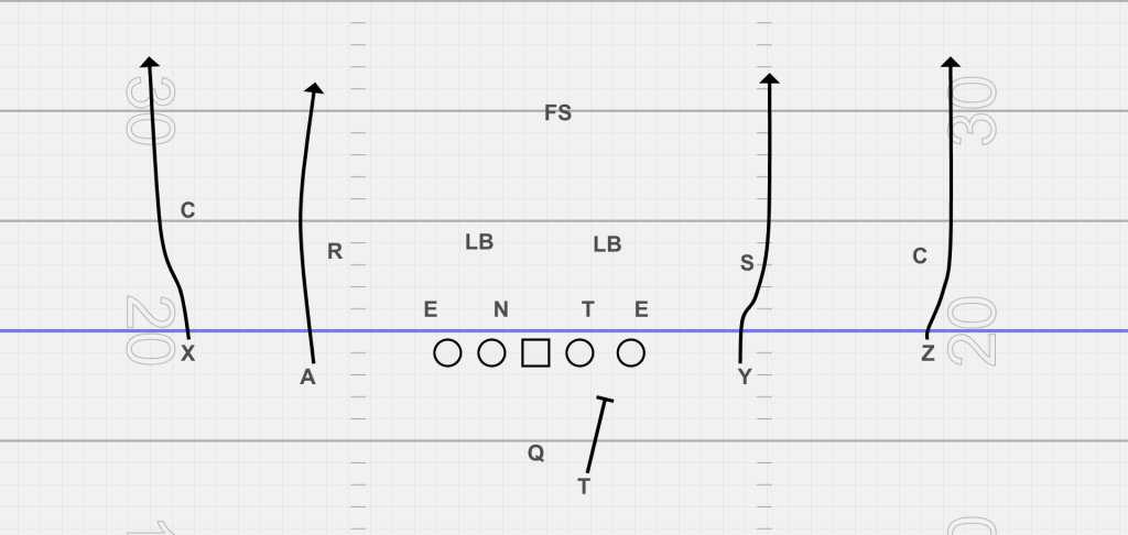 four verticals cover 3 beater